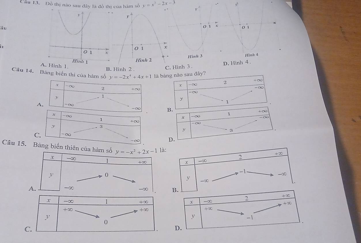 Đồ thị nào sau đây là đồ thị của hàm số y=x^2-2x-3
âu
ì l
Hình 3
A. Hình 1.
B. Hình 2 .
C. Hình 3 . D. Hình 4 .
Câu 14. Bảng biến thi của hàm số y=-2x^4+4x+1 là b
Câu 15. iên