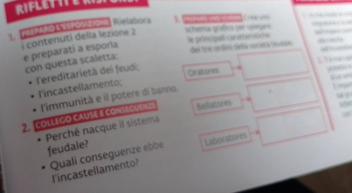 RIFLETITER 
1、 PREPAROLESPOSiZIOnE Pielabora 3. CasoVno MA Crea uno h Chể modo is and 
schema grafico per spiegare migratoría a la de 
le principali caratterist h 
i contenuti della lezione 2 
a mgero 
e preparati a esporia 
dei tre ordini della società (eudaie. a r s 
Sa 
con questa scaletta: 
É T à ma cip 
Oratores , 
l'ereditarietà dei feudi; 
protan 
d un am 
I'incastellamento; 
l'immunità e il potere di banno. 
Eimpor 
collego cause e conseguenze 
Bellatores 
ler 
Perché nacque il sistema 
(00 
feudale? 
Laboratores 
Quali conseguenze ebbe 
l'incastellamento?