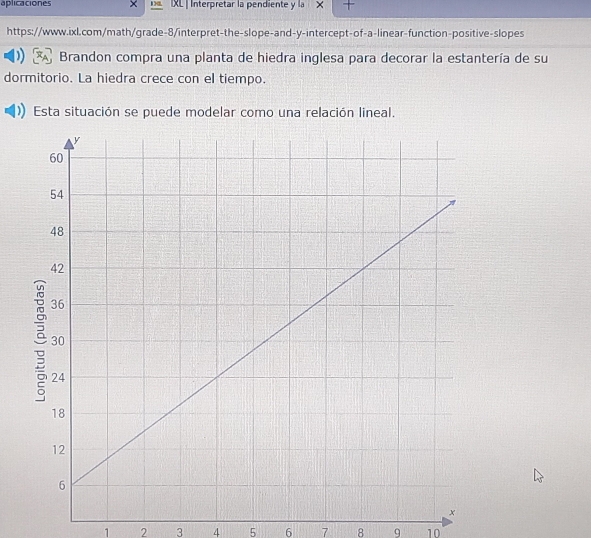 aplicaciones × IXL | Interpretar la pendiente y la X 
https://www.ixl.com/math/grade-8/interpret-the-slope-and-y-intercept-of-a-linear-function-positive-slopes 
Brandon compra una planta de hiedra inglesa para decorar la estantería de su 
dormitorio. La hiedra crece con el tiempo. 
Esta situación se puede modelar como una relación lineal.
1 2 3 4 5 6 7 8 9 10