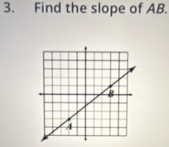 Find the slope of AB.