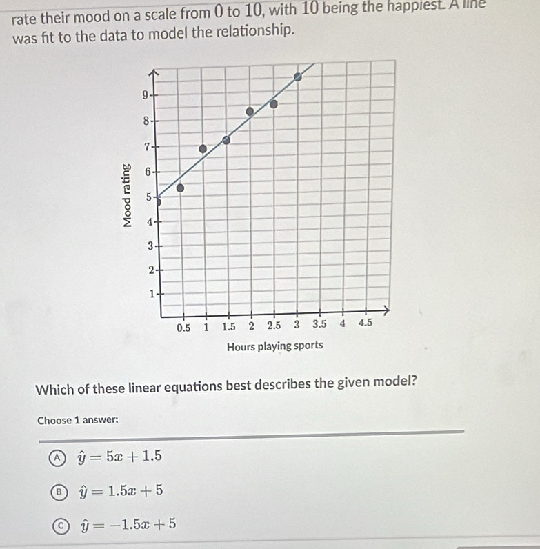 rate their mood on a scale from 0 to 10, with 10 being the happiest. A line
was fit to the data to model the relationship.
ξ
Hours playing sports
Which of these linear equations best describes the given model?
Choose 1 answer:
a hat y=5x+1.5
hat y=1.5x+5
a hat y=-1.5x+5