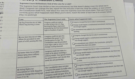 Đ Bu Supreme Court Strikedown: End of the Line for a Law? 
he l stra The Supreme Court may declare a law unconstitutional, but that doesn't always mean the whole law is 
ur dead. Congress can change the law, repeal the law and pass a new one, drop the subject, or even amend 
the Constitution itself! First, read about four laws the Supreme Court has struck down. Then see if you can 
correctly guess what happened next! When you're done, match the letter of each law to its answer below. 
gic 
g( 
c c 
( 
from 21 to 18. 
year-olds the right to vote in those 
year-olds the right to vote in a