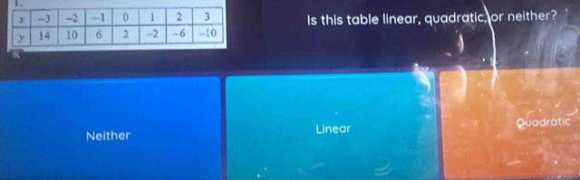 Is this table linear, quadratic, or neither?
Neither Linear Quadratic