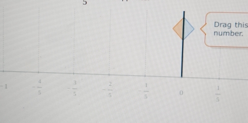Drag this
number.
- 1 - 4/5  - 3/5  - 2/5  - 1/5  0  1/5 
