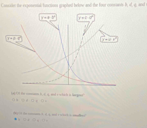 Consider the exponential functions graphed below and the four constants b, d, q, and
(a) Of the constants b, d, q, and v which is largest?
。
(b) Of the constants b, d, q, and v which is smallest?