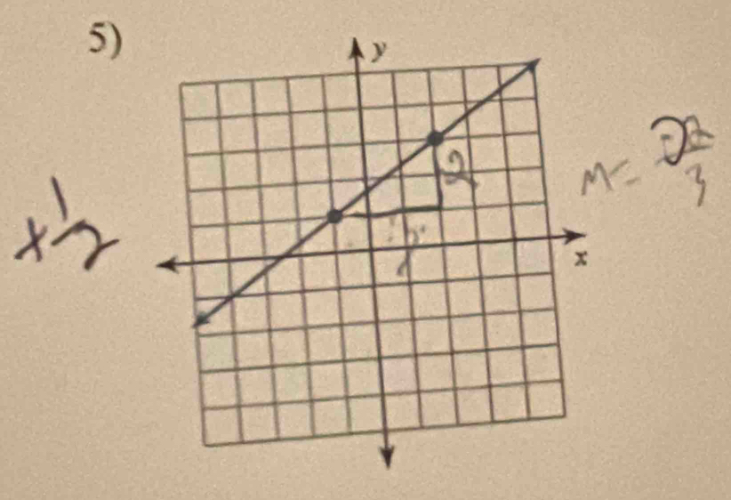 x^(frac 1)2
m= (-22)/3 