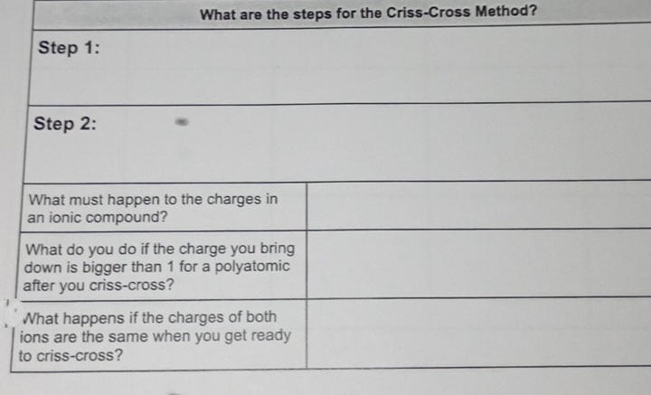 What are the steps for the Criss-Cross Method?