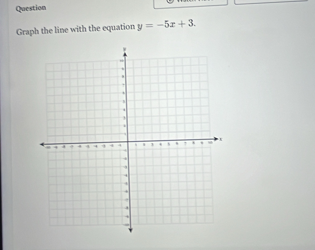 Question 
Graph the line with the equation y=-5x+3.