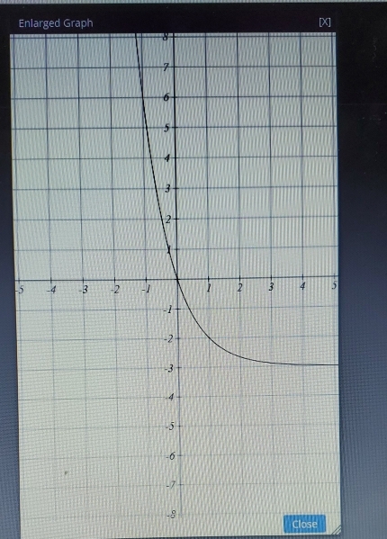 Enlarged Graph [X]
-5
-8
Close