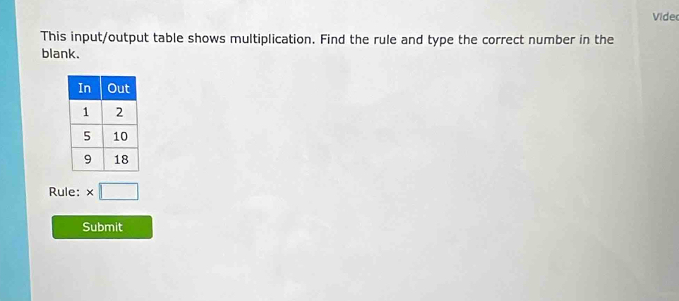 Video 
This input/output table shows multiplication. Find the rule and type the correct number in the 
blank. 
Rule: * □ 
Submit