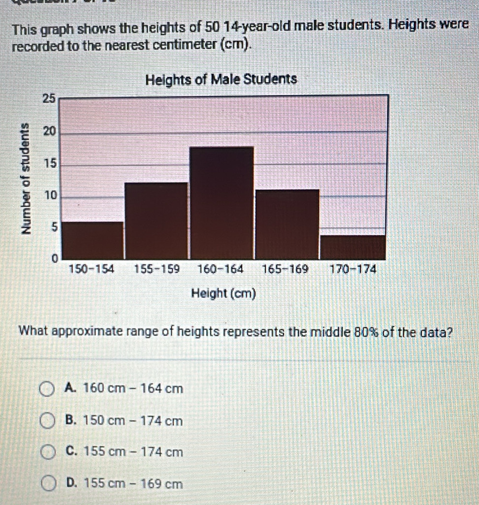 Solved: This graph shows the heights of 50 14-year-old male students ...