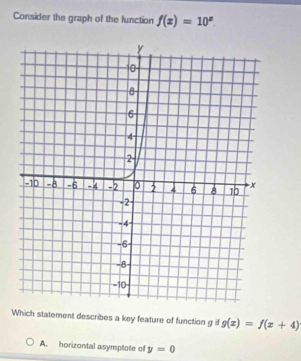 Consider the graph of the function f(x)=10^x. 
Which statement describes a key feature of function g if g(x)=f(x+4)
A. horizontal asymptote of y=0