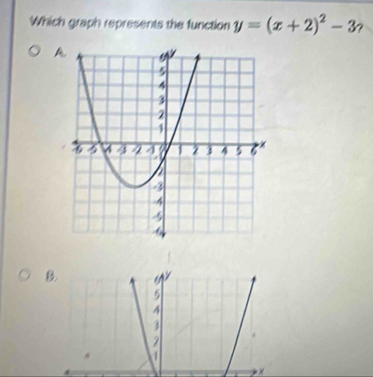 Which graph represents the function y=(x+2)^2-3? 
B. 
i