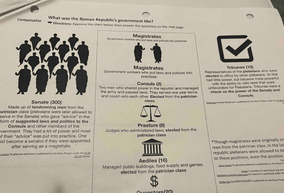 What was the Roman Republic's government like? 
Contextualize Directions: Examine the chart below then answer the questions on the next page. 
Magistrates 
Government workers who put laws and policies into practices 
Magistrates Tribunes (10) 
Government workers who put laws and policies into Representatives of the plebeians who were 
practices elected to office by other plebeians. At first 
Consuls (2) had little power, but became more powerful 
with the ability to veto laws that were 
Two men who shared power in the republic and managed unfavorable for Plebeians. Tribunes were a 
the army and passed laws. They served one year terms check on the power of the Senate and 
and could veto each other. Elected from the patrician Consuls. 
Senate (300) class. 
Check box by Katie Westbrook is published on the Noun Project under the CC ar t 
Made up of Iandowning men from the 
atrician class (plebeians were later allowed to 
serve in the Senate) who gave “advice” in the 
form of suggested laws and politics to the 
Consuls and other members of the Praetors (8) 
vernment. They had a lot of power and most Judges who administered laws; elected from the 
of their “advice” was put into practice. One patrician class 
uld become a senator if they were appointed . 
*Though magistrates were originally on 
after serving as a magistrate. 
men from the patrician class, in the lat 
s Caesar by glacomo palamara is published on the Noun Project under the CC Br 
republic plebeians were allowed to be 
3.0 US license. 
Aediles (16) to these positions, even the position 
Managed public buildings, food supply and games; Julius Caesar by glacomo palamara is published on the Noun P 
elected from the patrician class Image is courtesy of openclipart.org and 
Parthenon politick icgon.ong by Capaccio is published under th 
Dollar Sign by KMM GE/TbIA is published on the Noun Proje 
Quaestors (20)