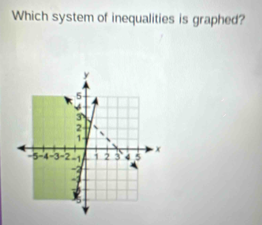 Which system of inequalities is graphed?