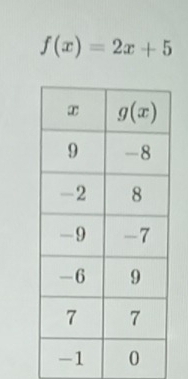 f(x)=2x+5