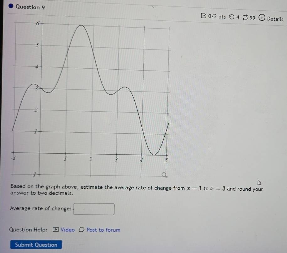 つ 4$ 99 Details 
Based on the graph above, estimate the average rate of change from x=1 to x=3 and round your 
answer to two decimals. 
Average rate of change: 
Question Help: Video Ω Post to forum 
Submit Question