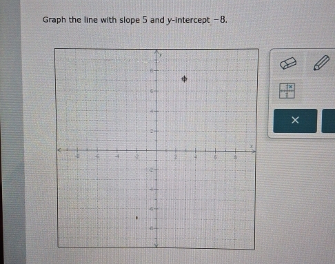 Graph the line with slope 5 and y-intercept −8.