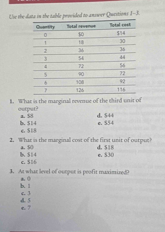 Use the data in the table provided to answer Questions 1-3.
1. What is the marginal revenue of the third unit of
output?
a. $8 d. $44
b. $14 e. $54
c. $18
2. What is the marginal cost of the first unit of output?
a. $0 d. $18
b. $14 e. $30
c. $16
3. At what level of output is profit maximized?
a. 0
b. 1
c. 3
d. 5
e. 7