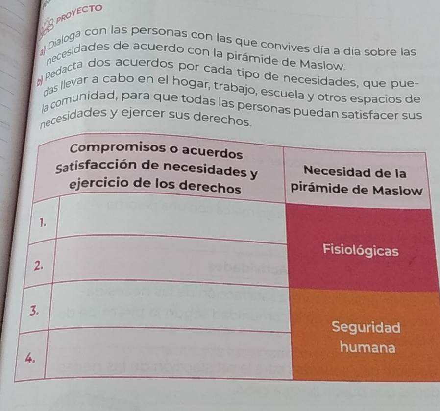 PROYECTO 
a) Dialoga con las personas con las que convives día a día sobre las 
necesidades de acuerdo con la pirámide de Maslow. 
b Redacta dos acuerdos por cada tipo de necesidades, que pue- 
das llevar a cabo en el hogar, trabajo, escuela y otros espacios de 
la comunidad, para que todas las personas puedan satisfacer sus 
cesidades y ejercer sus derecho