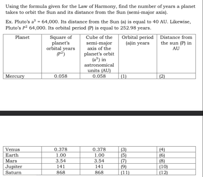 Using the formula given for the Law of Harmony, find the number of years a planet
takes to orbit the Sun and its distance from the Sun (semi-major axis).
Ex. Pluto’s a^3=64,000. Its distance from the Sun (a) is equal to 40 AU. Likewise,
Pluto’s P^2 6 4,00 3. Its orbital period (P) is equal to 252.98 years.