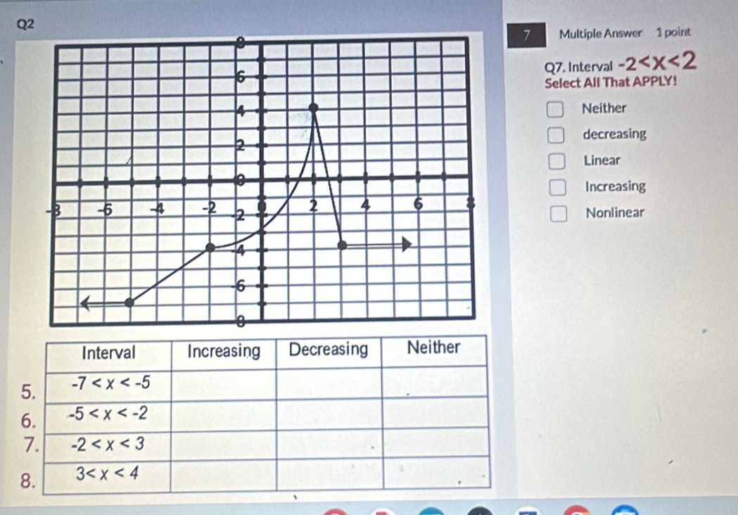 Multiple Answer 1 point
Q7. Interval -2
Select All That APPLY!
Neither
decreasing
Linear
Increasing
Nonlinear
Interval Increasing Decreasing Neither
5. -7
6. -5
7. -2
8. 3