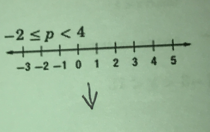 -2≤ p<4</tex>