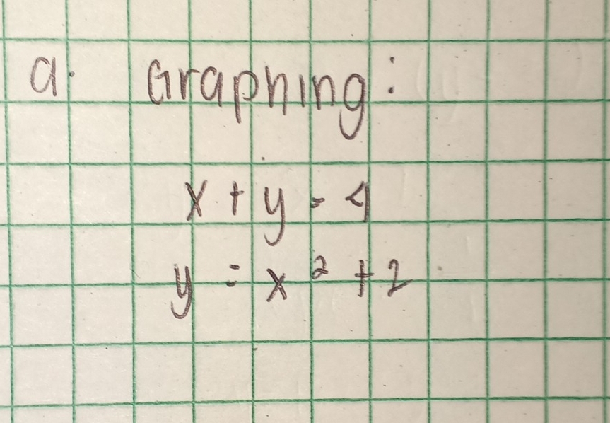 at Graphing :
x+y=4
y=x^2+2