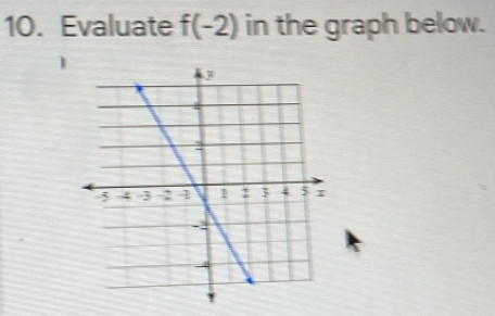 Evaluate f(-2) in the graph below.