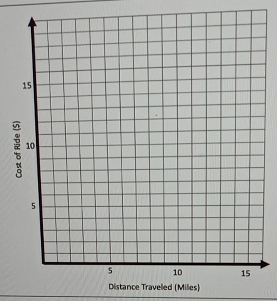 Distance Traveled (Miles)