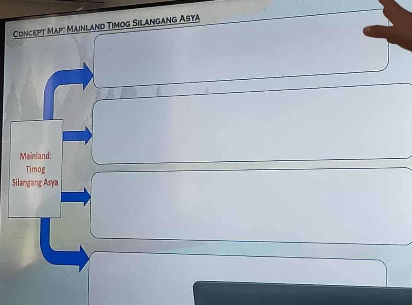 Solved: Concept Map: Mainland Timog Silangang Asya Mainland: Timog ...