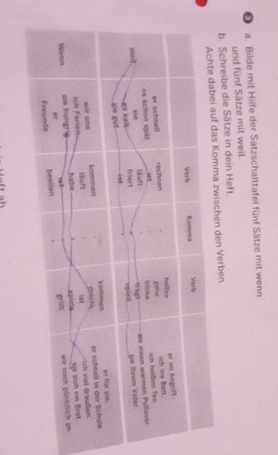 Bilde mit Hilfe der Satzschalttafel fünf Sätze mit wenn 
und fünf Sätze mit weil. 
b. Schreibe die Sätze in dein Heft. 
as Komma zwischen den Verben.