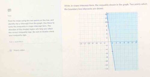 Write, in slape-intercept-fom, the inequality shown in the graph. Two points which 
the boundary line intersects are shown. 
hint 
Find the slope using the two points on the line, and 
identifly the p -intencept from the graph. Use these ba 
write the inequality in slape-intercept faom. The 
direction of the shaded region will help you select 
the carrect inequality sign. He sure to dowble-sheck 
your imequality sign. 
Ask a question 
W atch vden