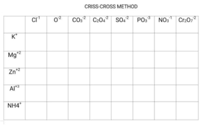 CRISS-CROSS METHOD