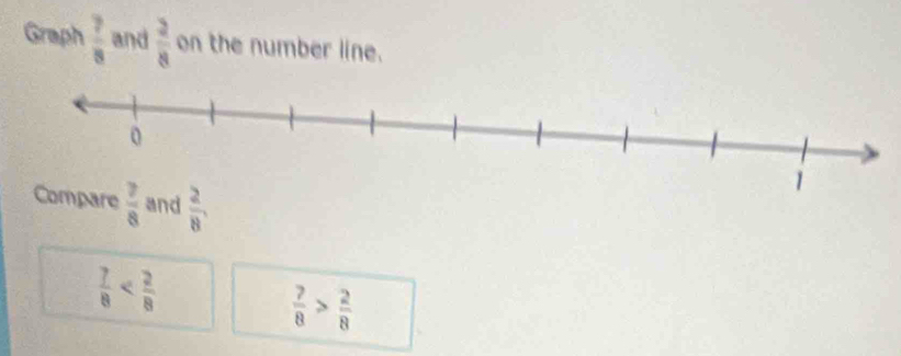 Graph  7/8  and  2/8  on the number line. 
mpare  7/8  and  2/8 ,
 7/8 
 7/8 > 2/8 