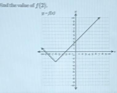 ind the value of f(2).
x