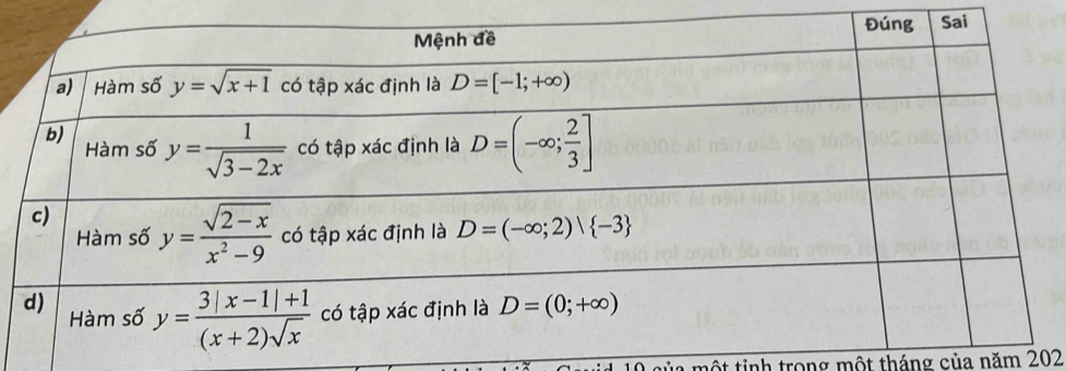 một tinh trong một tháng của năm 202