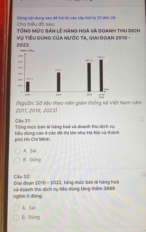 Dùng nội dung sau đế trả lời các câu hỏi từ 31 đến 34
Cho biểu đồ sau:
TỐNG MỨC BÁN LÊ HÀNG HOÁ VÀ DOANH THU DỊCh
Vụ tIÊU DùNG CủA NƯỚC TA, GIAI ĐOẠN 2010 -
2022
(Nguồn: Số liệu theo niên giám thống kê Việt Nam năm
2011, 2016, 2023)
Câu 31:
Tổng mức bán lẻ hàng hoá và doanh thu dịch vụ
tiêu dùng cao ở các đô thị lớn như Hà Nội và thành
phố Hồ Chí Minh.
A. Sai
B. Đúng
Câu 32:
Giai đoạn 2010 - 2022, tổng mức bán lẻ hàng hoá
và doanh thu dịch vụ tiêu dùng tăng thêm 3686
nghìn ti đồng.
A. Sai
B. Đúng