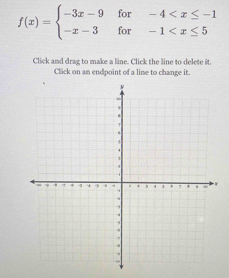 f(x)=beginarrayl -3x-9for-4
Click and drag to make a line. Click the line to delete it. 
Click on an endpoint of a line to change it.