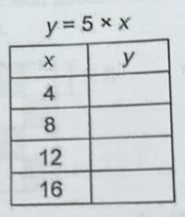 y=5* x