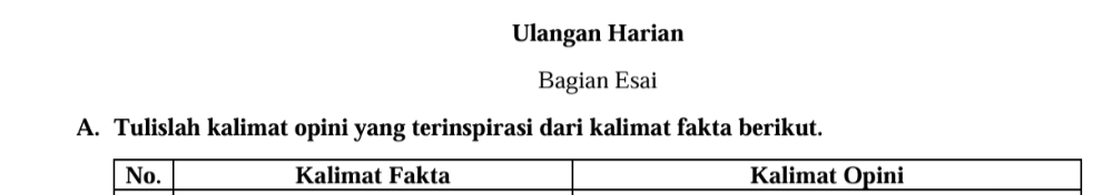 Ulangan Harian 
Bagian Esai 
A. Tulislah kalimat opini yang terinspirasi dari kalimat fakta berikut. 
No. Kalimat Fakta Kalimat Opini