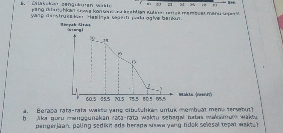 Dilakukan pengukuran waktu 26 28 30 BMI
18 20 22 24
yang dibutuhkan siswa konsentrasi keahlian Kuliner untuk membuat menu seperti 
yang diinstruksikan. Hasilnya seperti pada ogive berikut. 
Banyak Siswa 
(orang)
30
29
19
13
2 1
Waktu (menit)
60, 5 65. 5 70, 5 75, 5 80, 5 85, 5
a. Berapa rata-rata waktu yang dibutuhkan untuk membuat menu tersebut? 
b. Jika guru menggunakan rata-rata waktu sebagai batas maksimum waktu 
pengerjaan, paling sedikit ada berapa siswa yang tidok selesai tepat waktu?