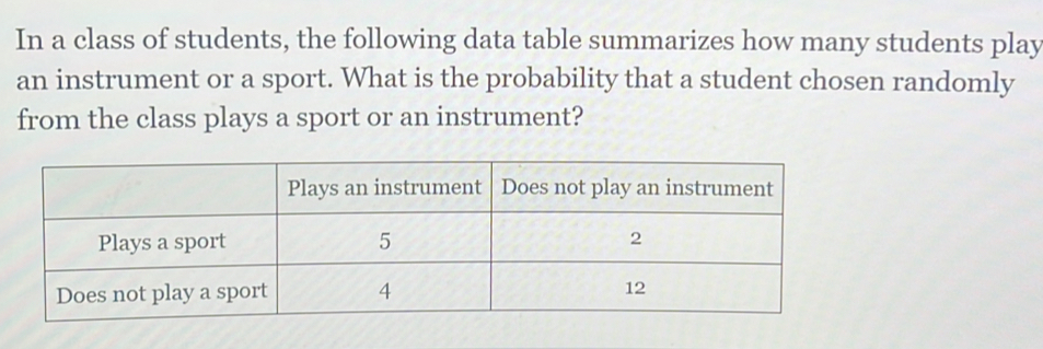 In a class of students, the following data table summarizes how many students play 
an instrument or a sport. What is the probability that a student chosen randomly 
from the class plays a sport or an instrument?