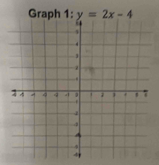 Graph 1: y=2x-4