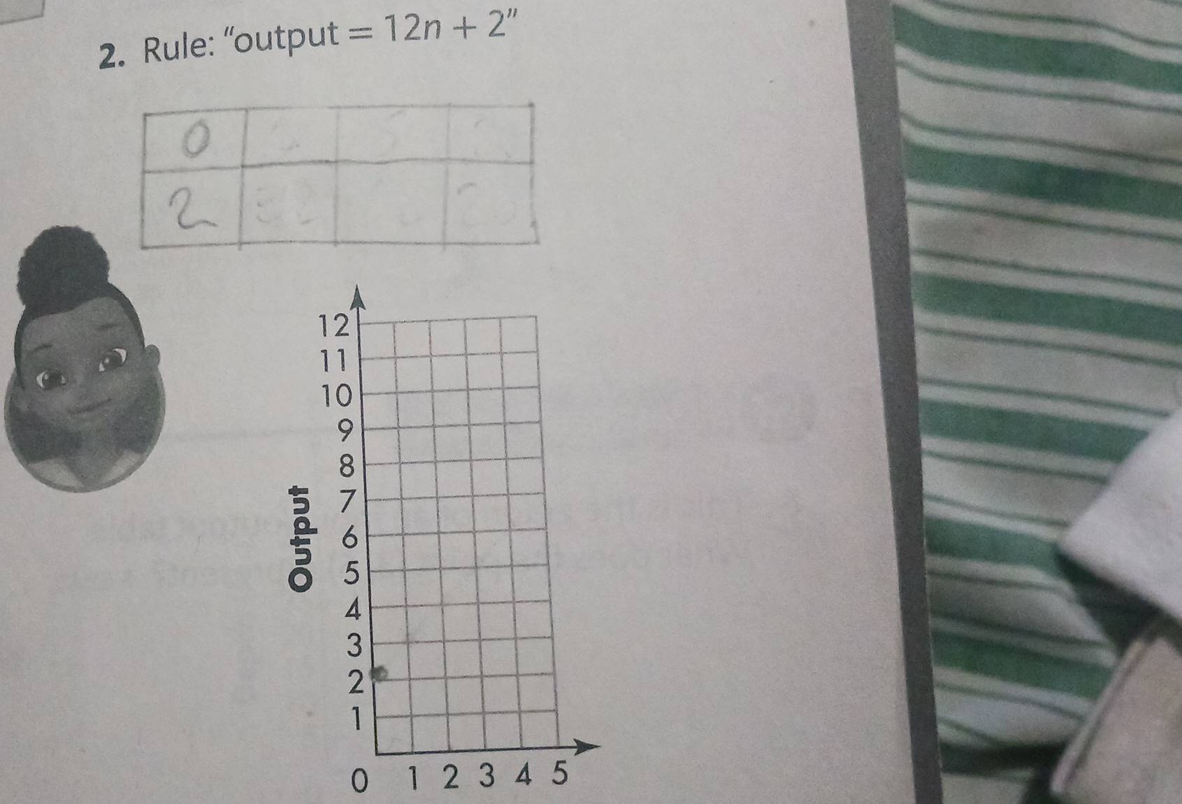 Rule: “output =12n+2''

0 1 2