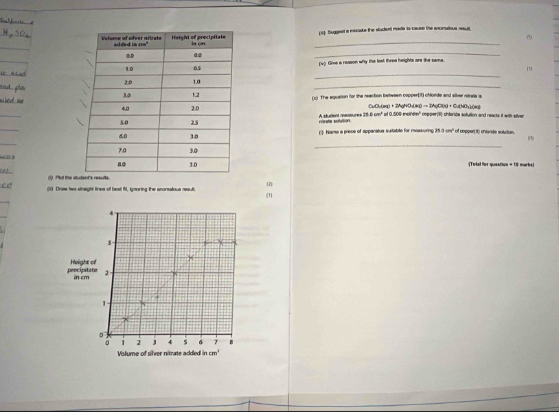 (ii) Suggest a mistake the student made to cause the anomalous result (1)
_
_
(iv) Give a reason why the last three heights are the same.
(1)
_
(c) The equation for the reaction between copper(I1) chloride and silver nitrate is
CuCl_2(aq)+2AgNO_3(aq)to 2AgCl(s)+Ou(NO_3)_2(aq)
nitrate solution. A student measures 25.0cm^3 40.500mol/dm^3 copper(II) chloride solution and reacts it with silver
(1) Name a piece of apparatus suitable for measuring 25.0cm^3 of copper(11) chilaride solution.
_
(1)
(2)
(Total for question = 10 marks)
(1) Plot the sent's results.
ee (ii) Draw two straight lines of best ft, ignoring the anomalous result. (1) (2)
4
3
Height of
precipitate 2
in cm
1
0
0 1 2 3 4 5 6 7 B
Volume of silver nitrate added incm^3