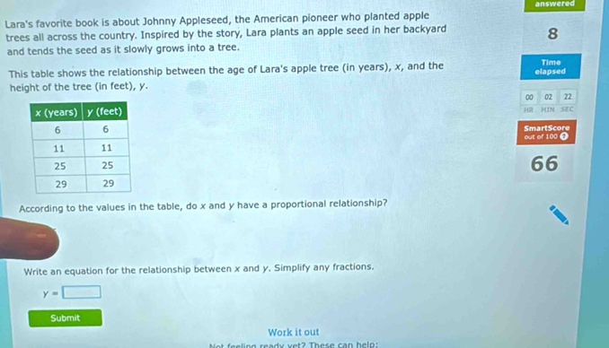 answered 
Lara's favorite book is about Johnny Appleseed, the American pioneer who planted apple 
trees all across the country. Inspired by the story, Lara plants an apple seed in her backyard 
8 
and tends the seed as it slowly grows into a tree. 
Time 
This table shows the relationship between the age of Lara's apple tree (in years), x, and the elapsed 
height of the tree (in feet), y. 
00 02 22 
H 
MLIN SEC 
SmartScore 
out of 100 Ω 
66 
According to the values in the table, do x and y have a proportional relationship? 
Write an equation for the relationship between x and y. Simplify any fractions.
y=□
Submit 
Work it out 
Not feeling ready vet? These can help: