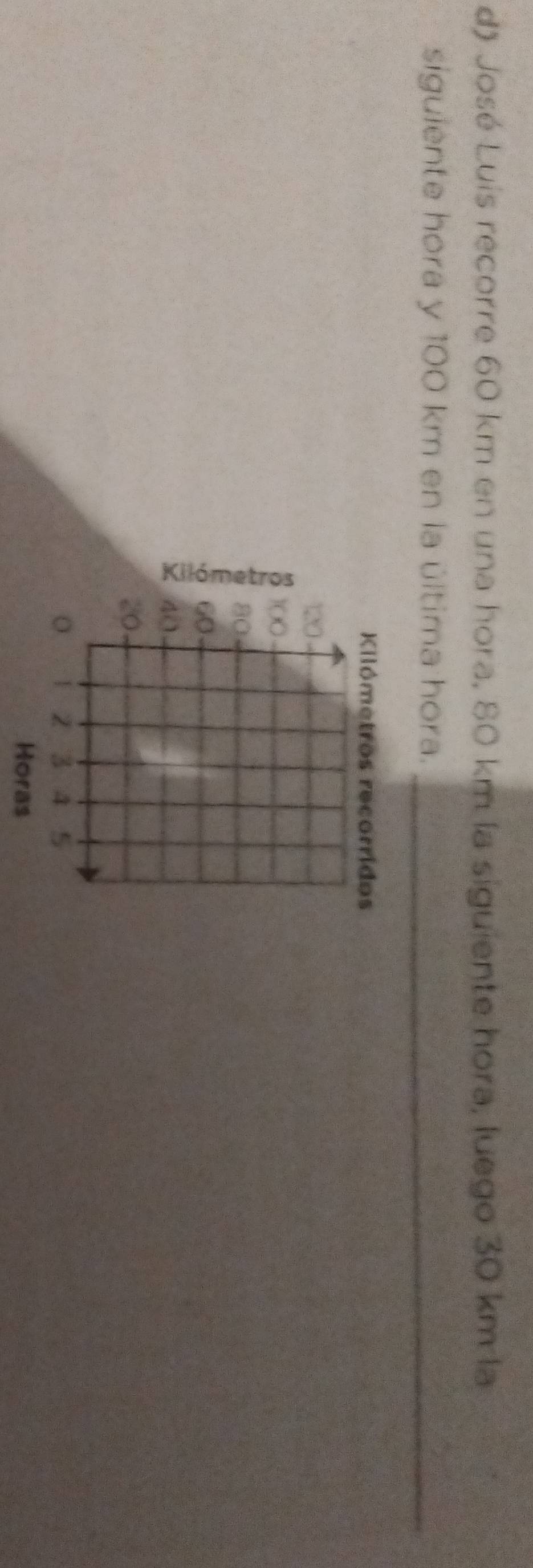José Luis recorre 60 km en una hora, 80 km la siguiente hora, luego 30 km la 
siguiente hora y 100 km en la última hora._ 
Kilómetros recorridos
120
)((
80
60
40
20
o 1 3 4 5
Horas