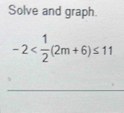 Solve and graph.
-2