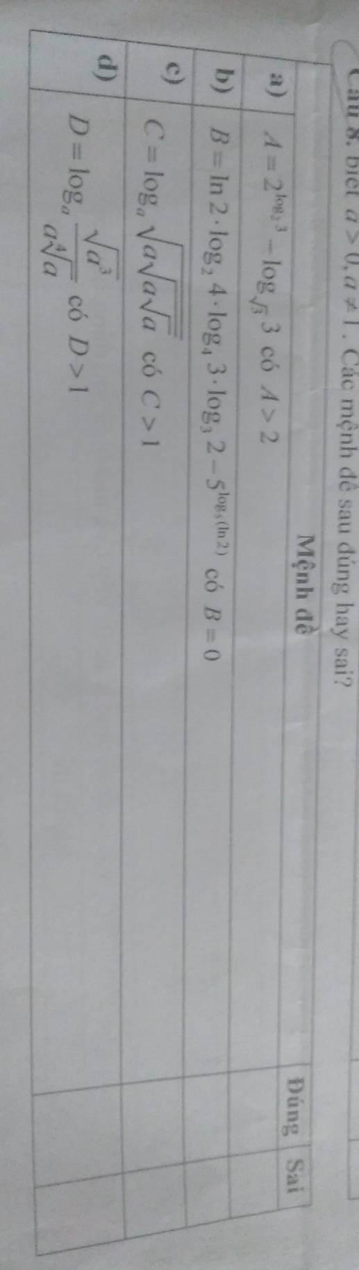 Cau 8. bict a>0,a!= 1. Các mệnh để sau đúng hay sai?